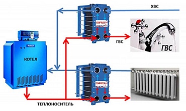 Теплообменники для дома сохранят тепло круглый год